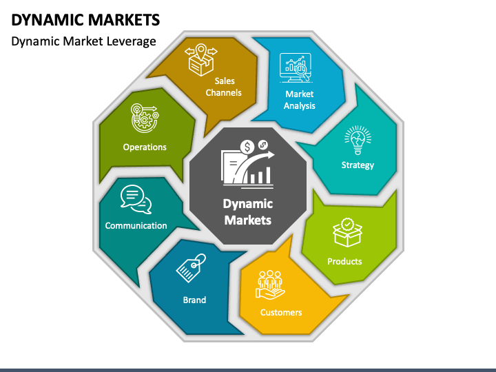 Dynamic Markets PowerPoint Template - PPT Slides