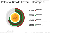 Economy of Mexico PPT Slide 11