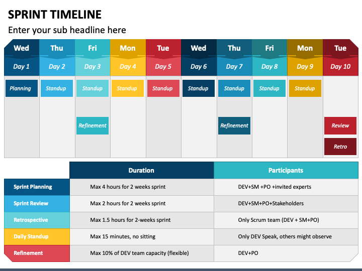 Sprint Timeline PowerPoint Template PPT Slides