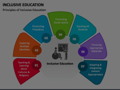 Inclusive Education Animated Presentation - SketchBubble