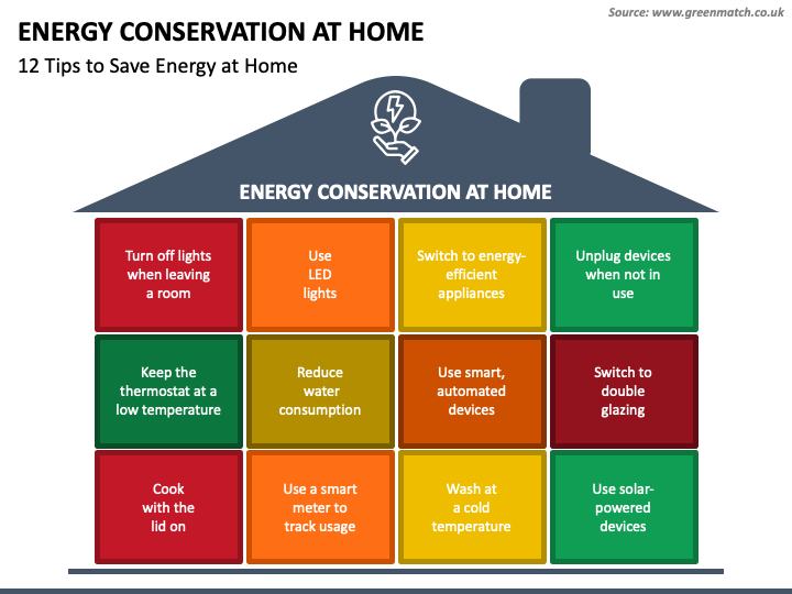 Energy Conservation at Home PPT Slide 1