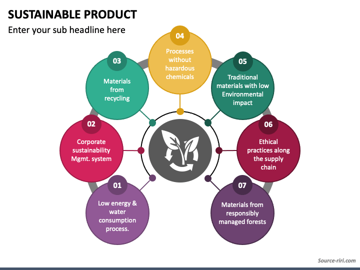 Sustainable Product PPT Slide 1