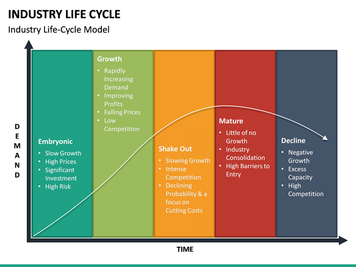 cyclical business model slide