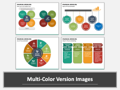 Financial Modeling PowerPoint And Google Slides Template - PPT Slides