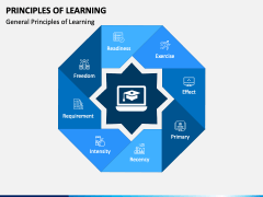 Principles of Learning PowerPoint and Google Slides Template - PPT Slides