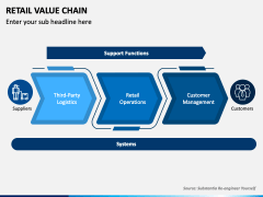 Retail Value Chain PowerPoint and Google Slides Template - PPT Slides