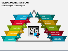 Digital Marketing Plan PPT Slide 4