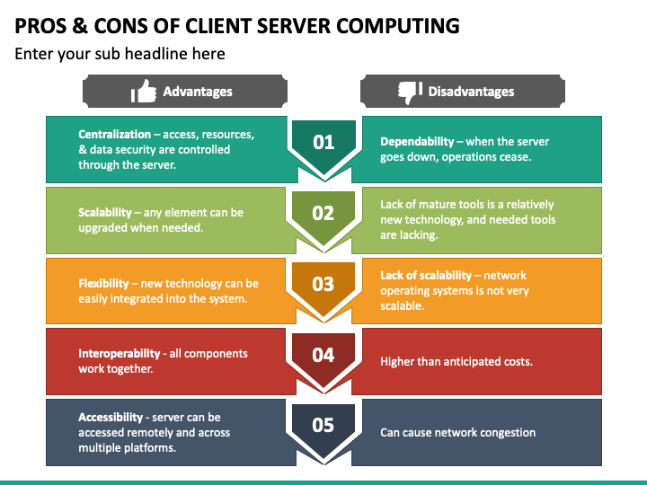 Pros and Cons of Client Server Computing PPT Slide 1