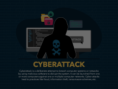 Cyberattack Animated Presentation - SketchBubble