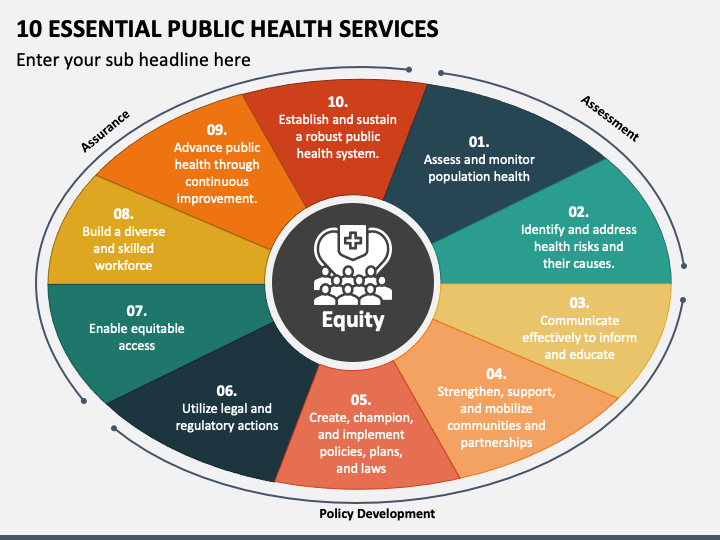 10 Essential Public Health Services PowerPoint Template and Google