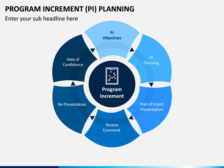 Program Increment Planning PowerPoint and Google Slides Template PPT