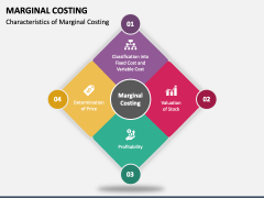 Marginal Costing PPT Slide 2