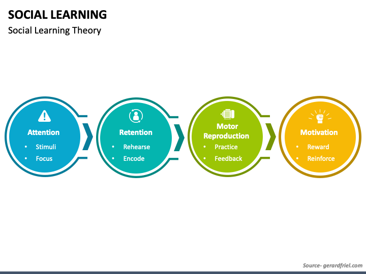 Social Learning PPT Slide 1