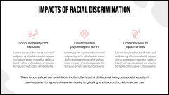 Racial Discrimination PPT Slide 5