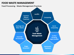 Food Waste Management PowerPoint And Google Slides Template - PPT Slides