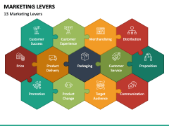 Marketing Levers PPT Slide 5