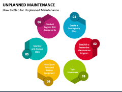 Unplanned Maintenance PowerPoint and Google Slides Template - PPT Slides