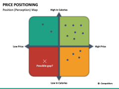Price Positioning PPT Slide 4