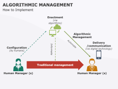 Algorithmic Management PowerPoint and Google Slides Template - PPT Slides