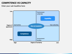 Competence Vs Capacity PowerPoint and Google Slides Template - PPT Slides