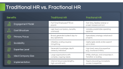 Fractional HR PPT Slide 7