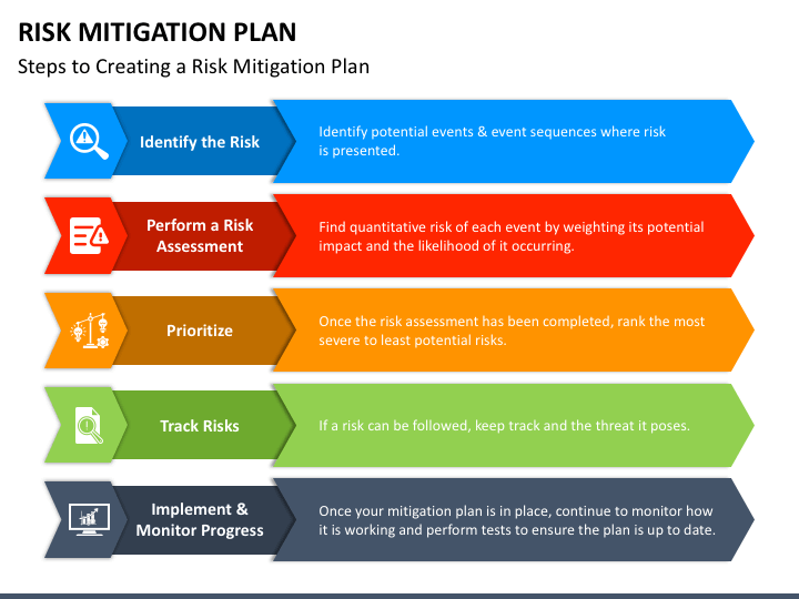 Risk Mitigation Strategy Powerpoint Template Risk Mit - vrogue.co