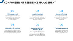 Resilience Management PPT Slide 3