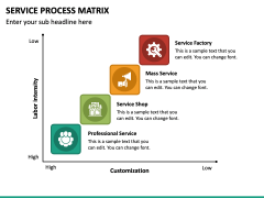 Service Process Matrix PPT Slide 2