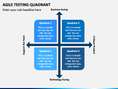 Agile Testing Quadrant PowerPoint and Google Slides Template - PPT Slides