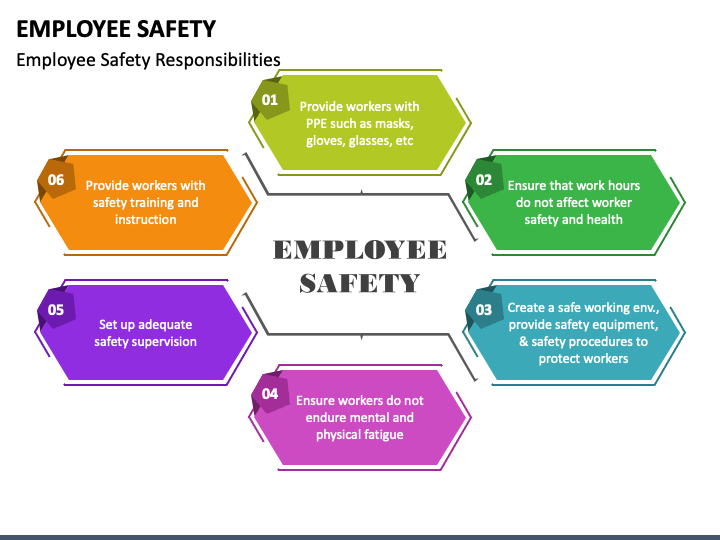 Employee Safety PowerPoint and Google Slides Template - PPT Slides