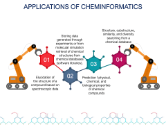 Cheminformatics PowerPoint and Google Slides Template - PPT Slides