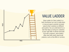Value Ladder PowerPoint and Google Slides Template - PPT Slides