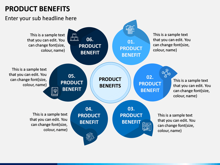 product presentation benefits
