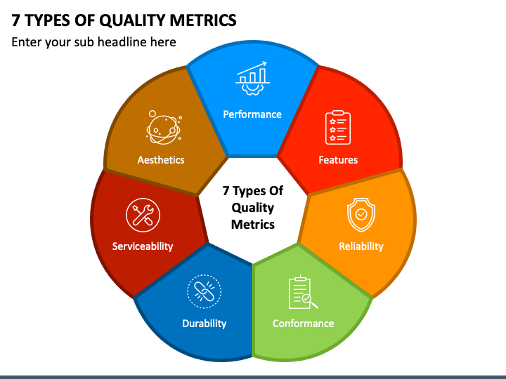 7 Types of Quality Metrics PowerPoint Template PPT Slides