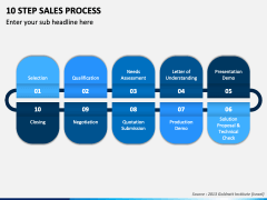 10 Step Sales Process PowerPoint Template - PPT Slides