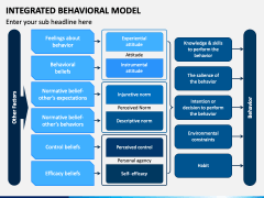 Integrated Behavioral Model PowerPoint And Google Slides Template - PPT ...