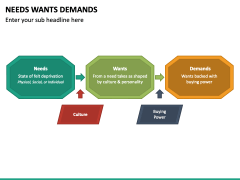 Needs Wants Demands PPT Slide 5
