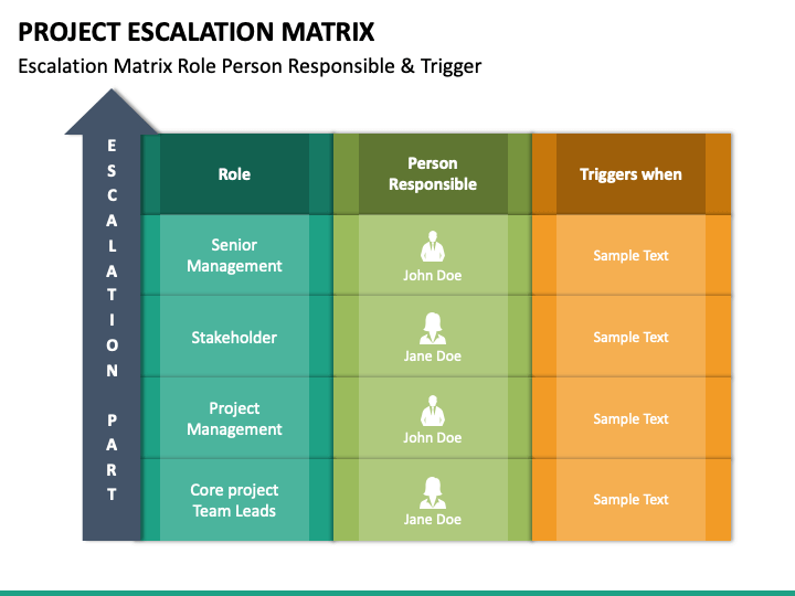 project-escalation-matrix-powerpoint-template-ppt-slides