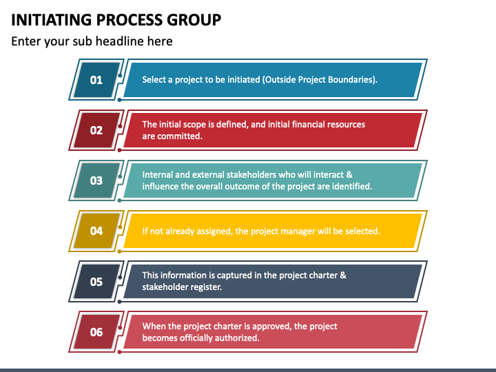 Initiating Process Group PowerPoint and Google Slides Template - PPT Slides