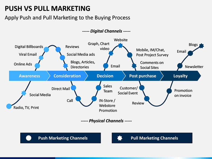 Versus market