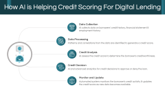 AI in Digital Lending PPT Slide 5