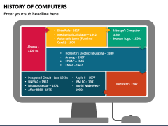 History of Computers PowerPoint and Google Slides Template - PPT Slides