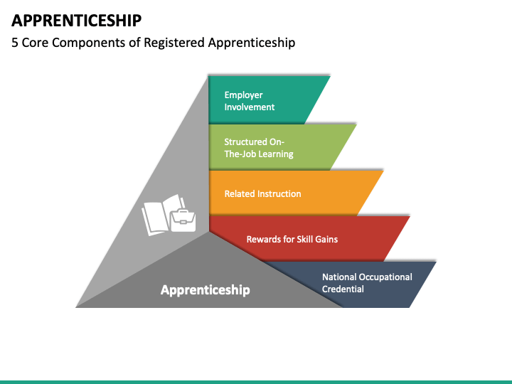 Apprenticeship PowerPoint And Google Slides Template - PPT Slides