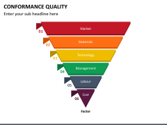 Conformance Quality PowerPoint and Google Slides Template - PPT Slides