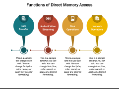 Direct Memory Access PPT Slide 3