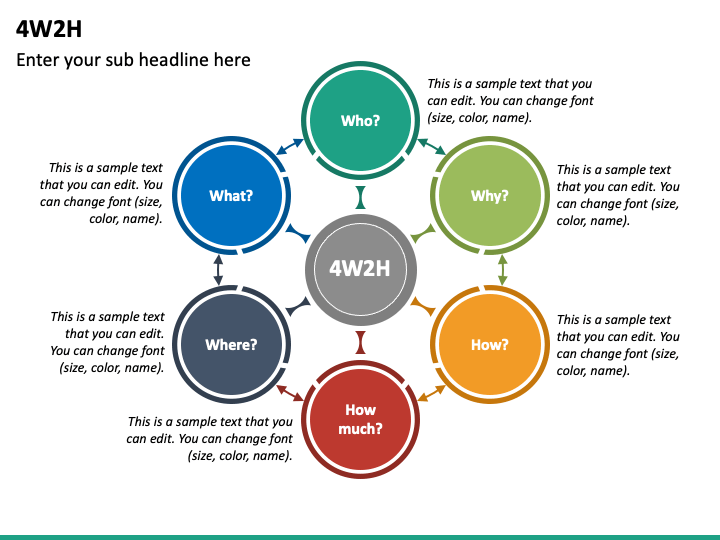 4W2H PowerPoint and Google Slides Template - PPT Slides