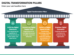 Digital Transformation Pillars PowerPoint And Google Slides Template ...