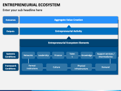 Entrepreneurial Ecosystem PowerPoint And Google Slides Template - PPT ...