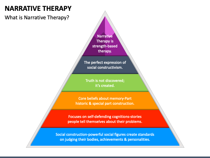 Narrative Therapy PowerPoint Template - PPT Slides