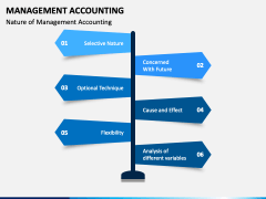 Management Accounting PowerPoint Template - PPT Slides